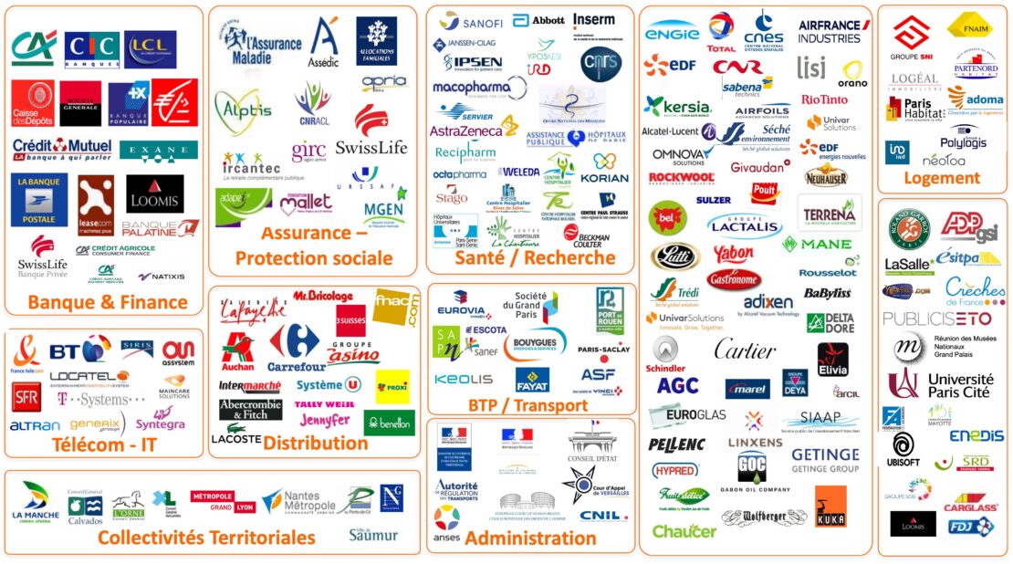 Références clients d'Altaïr Conseil par secteur : banque et finance, assurance et protection sociale, santé et recherche, BTP et transport, distribution, télécom et IT, administration, collectivités territoriales, logement